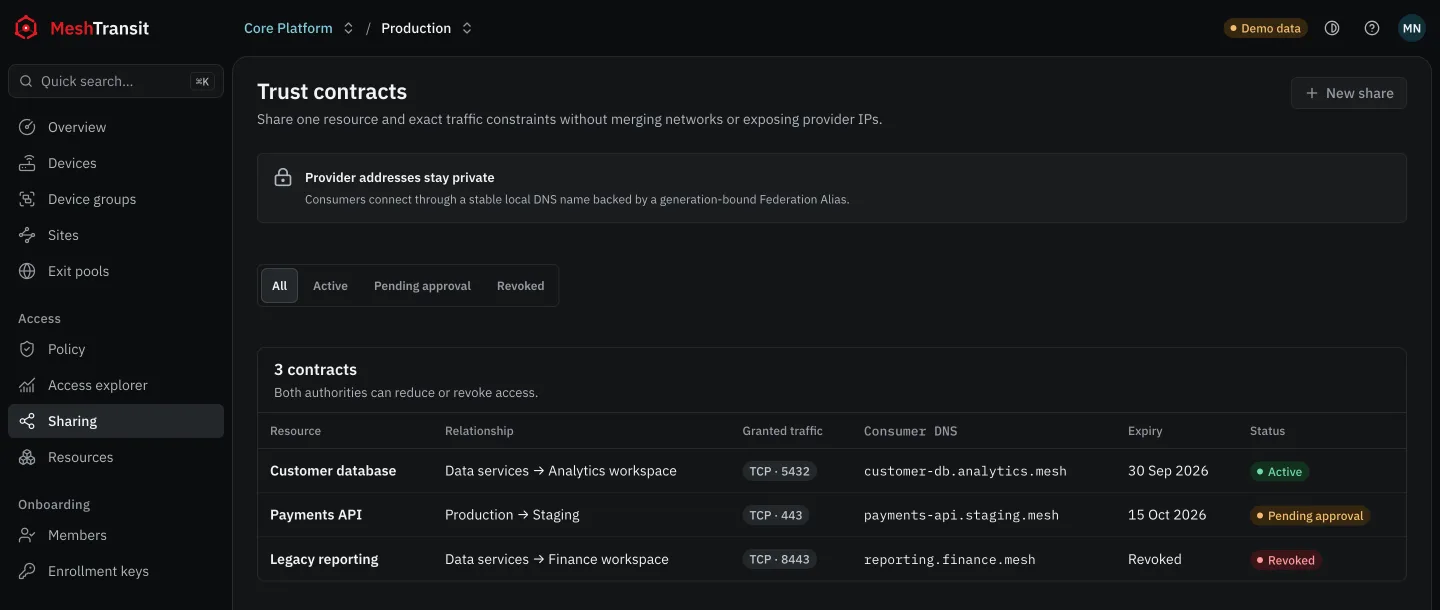 Trust contracts in the MeshTransit Console: one shared resource, the allowed traffic, the consumer DNS name and the expiry